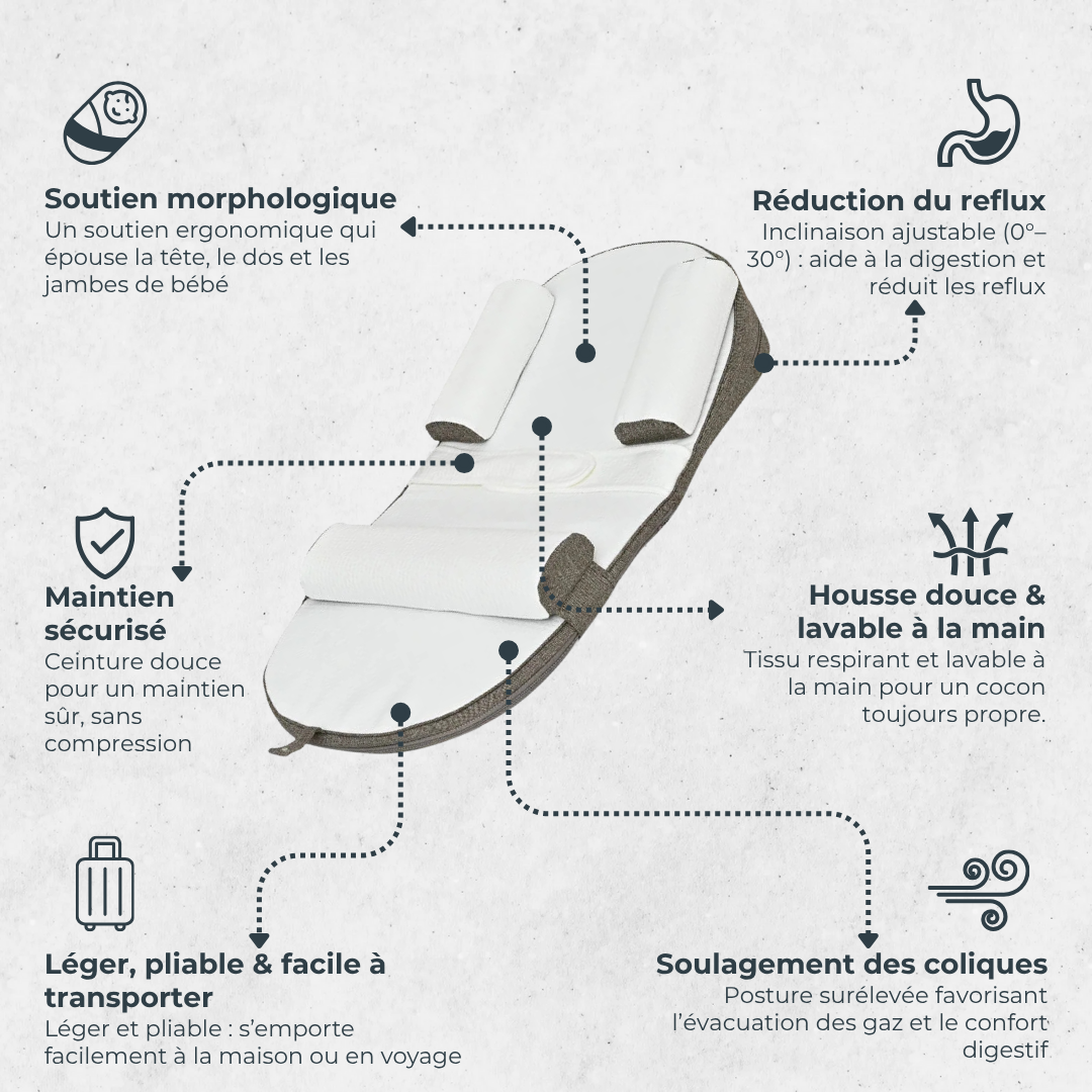 🌙 Lemounou Zenplace – Matelas inclinable & portable pour bébé