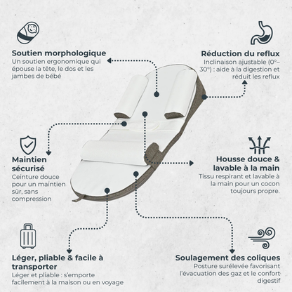 🌙 Lemounou Zenplace – Matelas inclinable & portable pour bébé